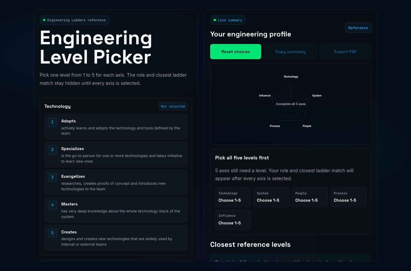 Engineering Ladders Picker — Career Level Assessment Tool