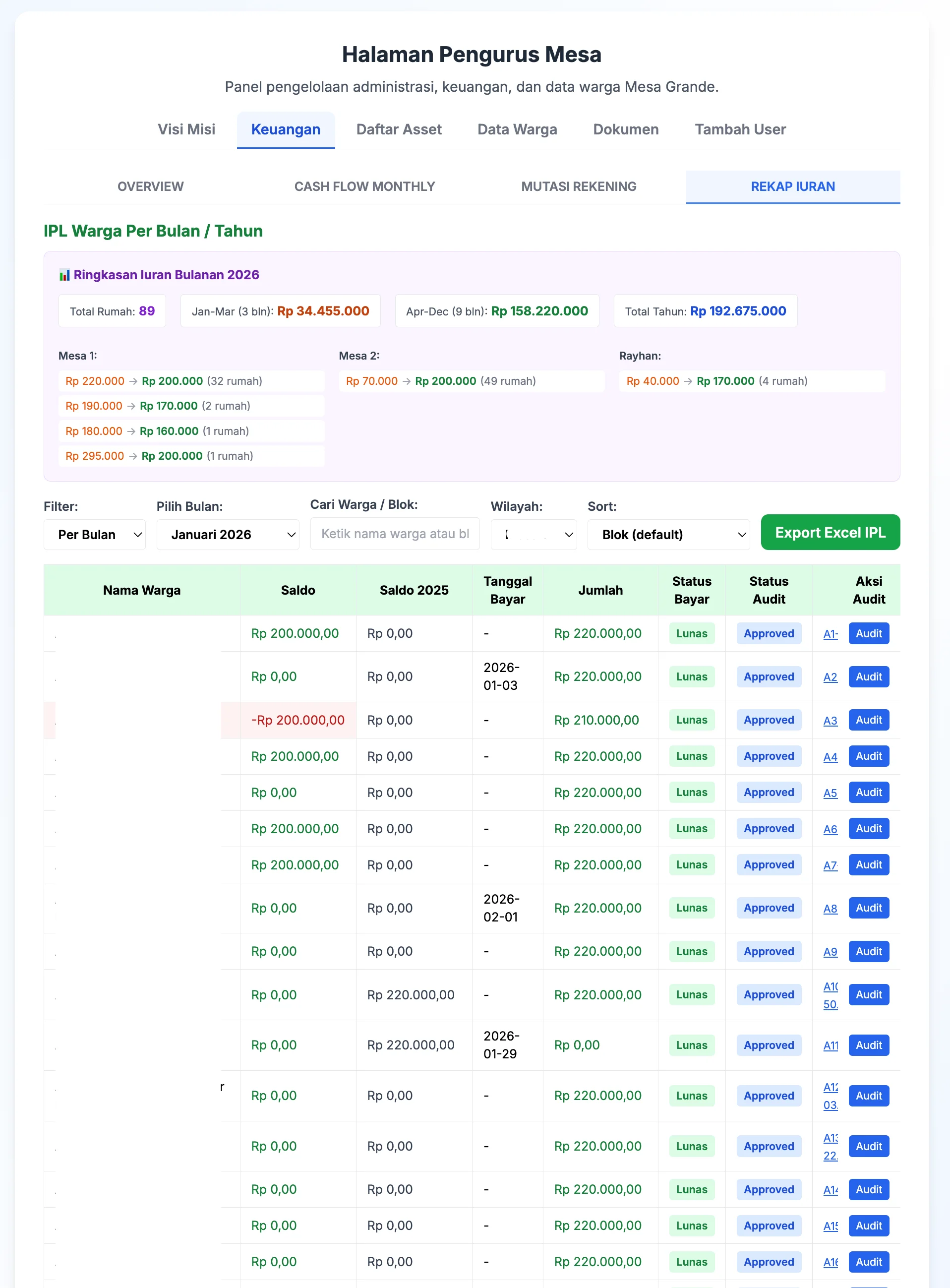 Semesa Grande — Residential Community Management App